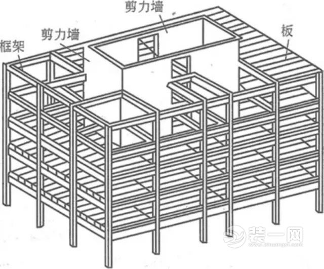 框剪结构